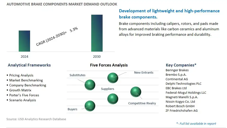 Automotive Brake Components Industry- Market Size, Share, Trends, Growth Outlook